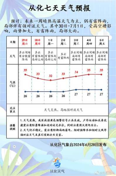 淳安威坪镇天气_今天的气温和预报如何?