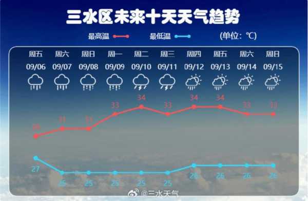 湖南下花桥镇天气_今天适合出行吗?