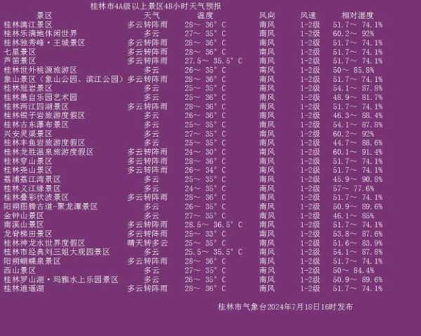 溱潼天气预报_今天是否适合出行?