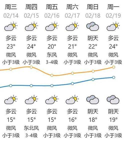 漳岛天气_最新预报与气候特点