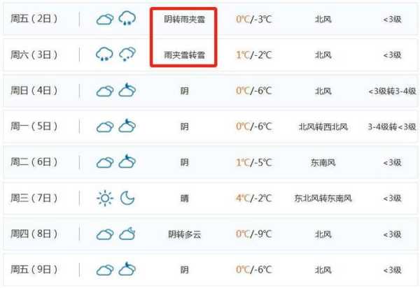潍坊市昌邑市天气预报_近期天气变化趋势如何
