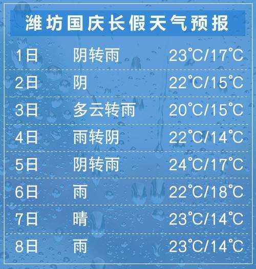 潍坊新浪天气_最新天气预报和分析