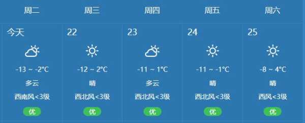 猴场镇天气_今日气温与天气预报分析