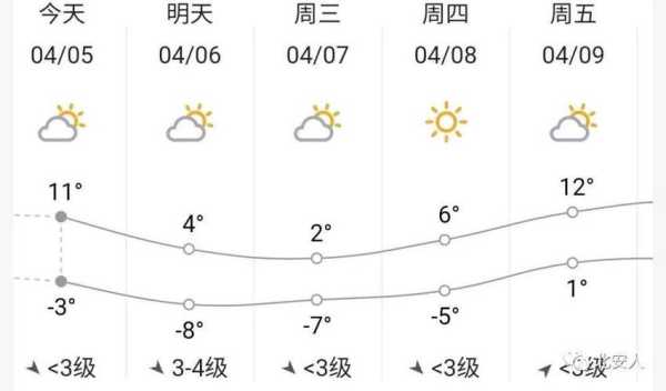 理县凉台沟天气_今天的气温和降水情况如何?