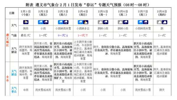 瓦房店西中岛天气_未来几天天气如何？