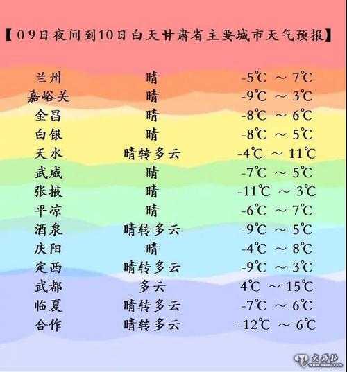 甘肃龙泉乡天气预报_未来几天气温趋势分析
