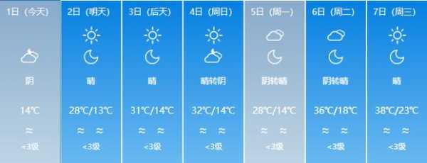 甸子天气_今天的气温和预报如何?