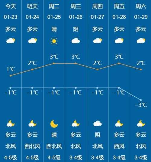 白水县天气预报二十天_未来天气变化如何?
