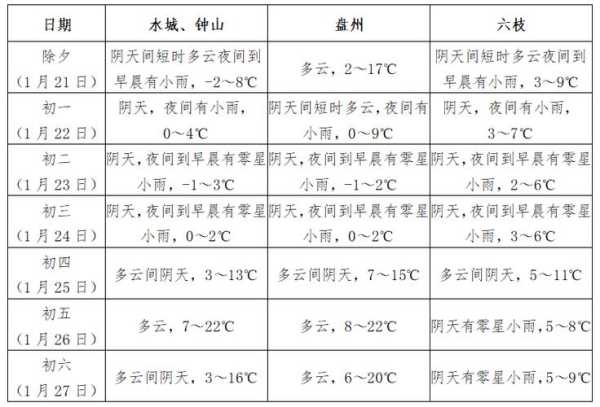 盘州市柏果镇天气预报_未来一周天气趋势分析