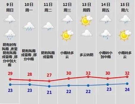 石柱悦崃天气_未来一周气温与降水预测
