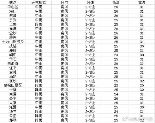 矿洞沟镇天气预报_今晚会下雨吗?