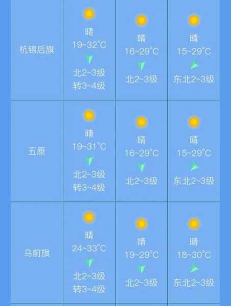 碧流河乡天气预报_近期天气变化及出行建议