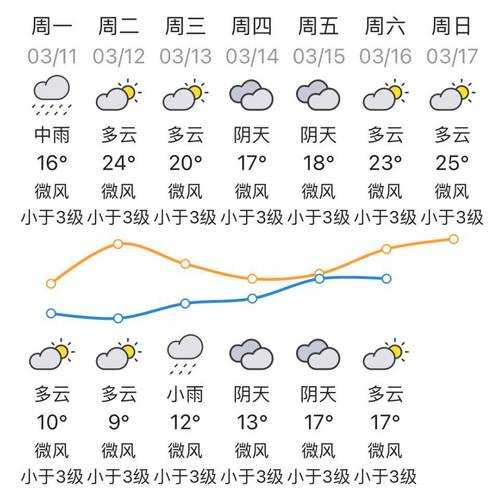 祁连央隆乡天气_今日气温及气象预报
