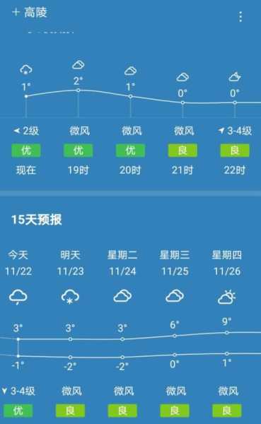 祟州三郎镇天气预报_今天天气如何?
