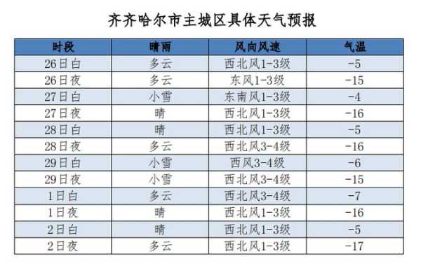 禄劝九龙镇天气_今日气温及预报分析