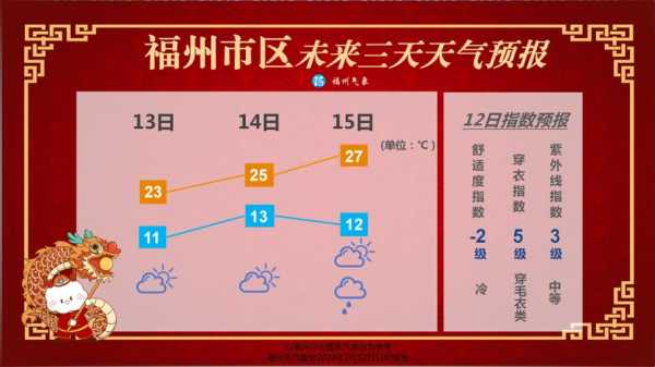 福建金井镇天气_今日气温与天气预报解析