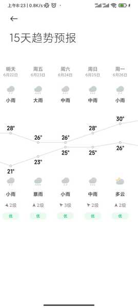 綦江万隆花坝天气_明天会下雨吗?