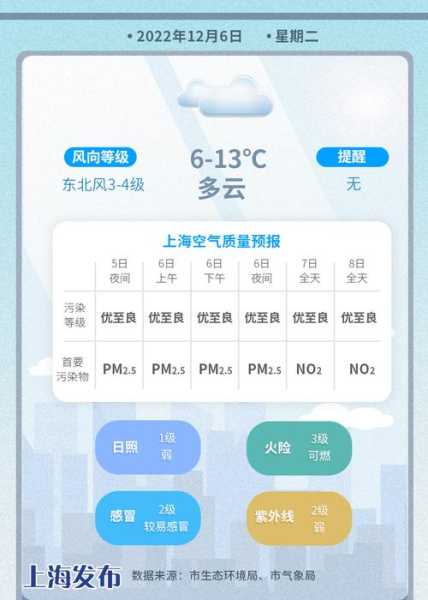 维西巴迪乡天气预报_明天天气情况如何?