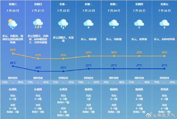 胡尔勒镇天气预报_今天的气候如何?