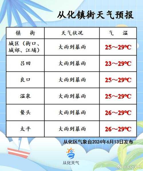 舟曲峰迭天气预报_未来三天天气概况如何?