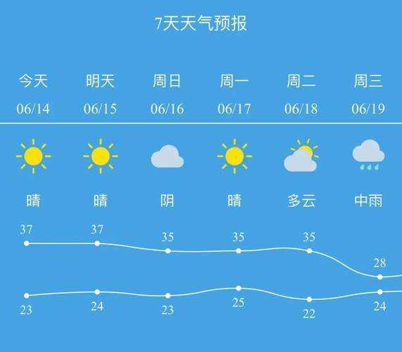 芜湖市弋江区天气预报_今天的气温与降水情况如何?
