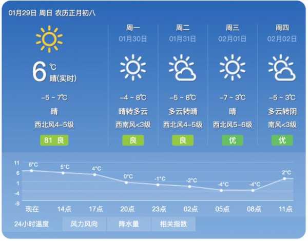 芮城天气_今日气温与趋势介绍