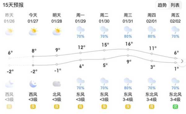 莫拐天气预报_未来一周气象趋势解析