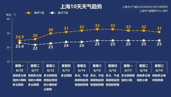 菠密天气_今日气温与天气预报分析