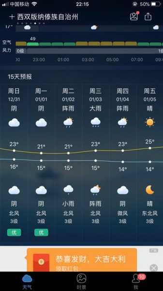 西双版纳天气猛腊_近期气温和降水情况如何？