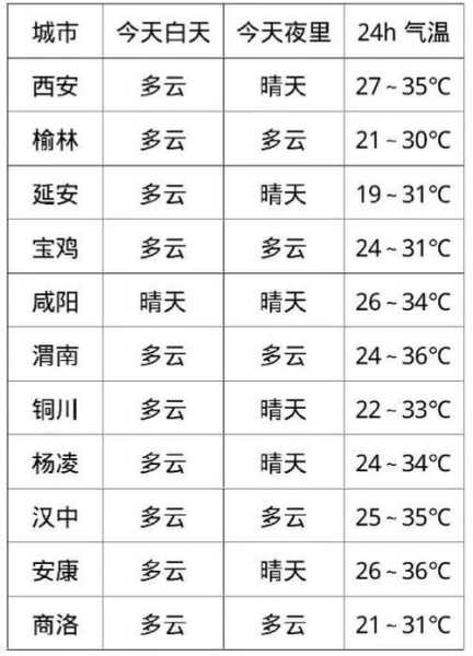 西安天气67度吗_气温变化何时回升?