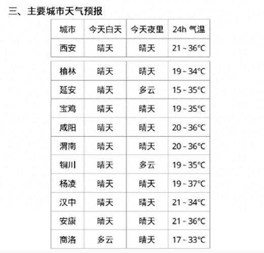 西安天气采访_当前气候变化影响如何?