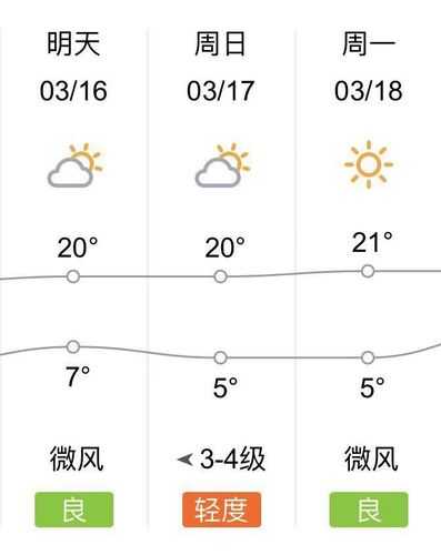 西安翠华山天气预报_近期气温变化预测