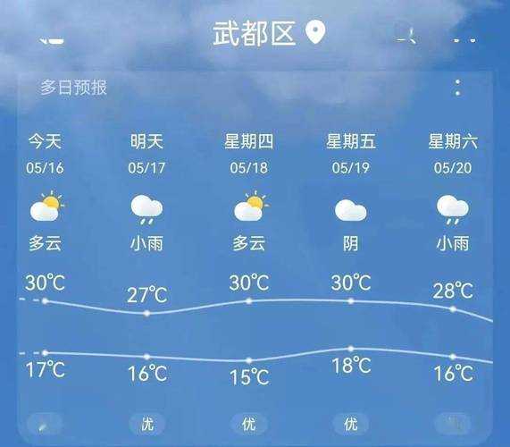 解州天气预报15天查询_准确掌握未来气候变化