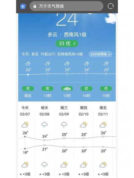 谢菲尔德天气_今天天气怎么样?