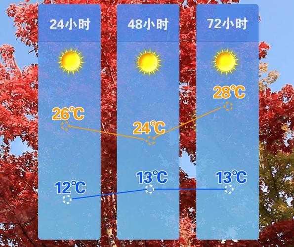 象州县中平天气_今日气温和预报分析