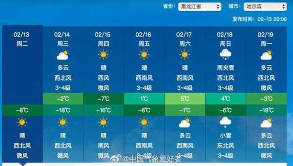 赤峰哈啦道口天气_今天的气温和预报如何?