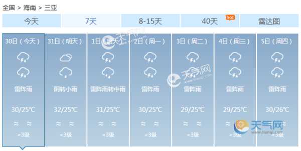 越南天气30天_预测与旅游出行建议