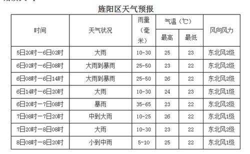 辉县齐王寨天气_今天的气温和天气状况如何?