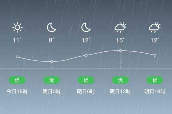 辽宁大连瓦房天气_今天的气温与雨预报如何?