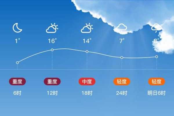 辽宁省清原市天气_未来一周气象预报分析