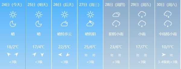 鄯善鲁克沁天气_未来一周天气预报分析