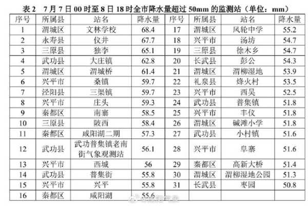 里塘县天气预报_今日气温与降水情况分析