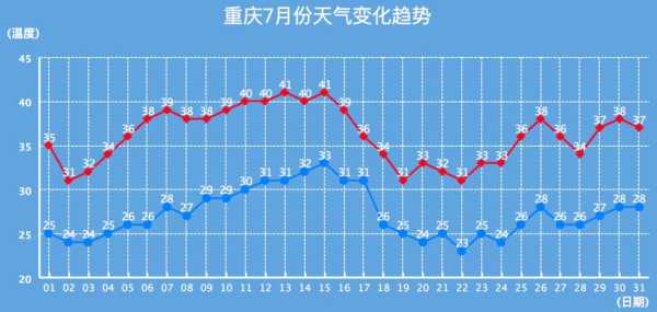 重庆天气还要热多久_专家解析未来气温趋势