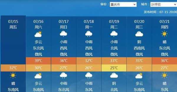 重庆涪陵山窝天气_近期气温变化及预报分析