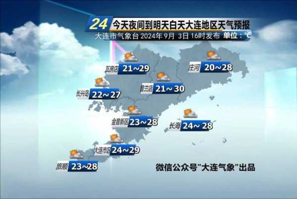 锡林格尔天气_今天天气如何?