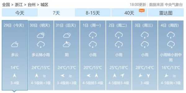 阆中水观天气预报_近期天气如何?