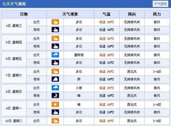 青松岭天气_今日和未来几天的预报如何?