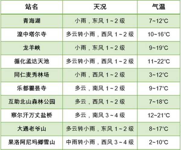 青海达日县天气_今日气温和降雨预报