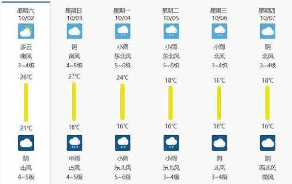 马树天气预报_今天的气象情况如何?