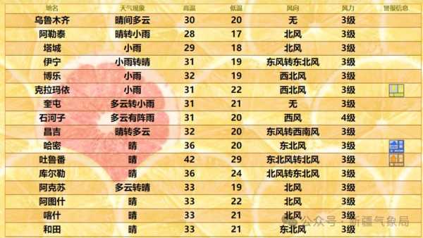 高青天气30天_未来一个月气象趋势分析